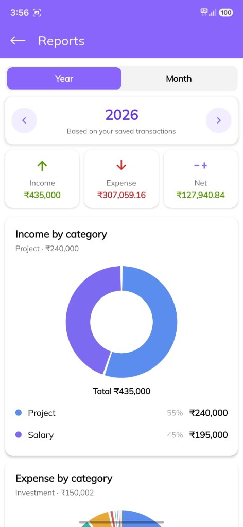 Reports in an expense tracker app for students in India showing where the month’s money went